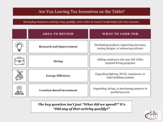 Are you leaving tax incentives on the table? Areas to review for small business tax credits